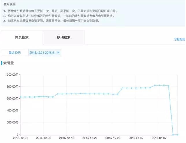 【網(wǎng)站優(yōu)化技能get√】悲劇啊！網(wǎng)站誤封了robots該怎么辦??？