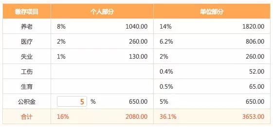 全程揭秘！從零開(kāi)始做一個(gè)APP需要多少錢(qián)？
